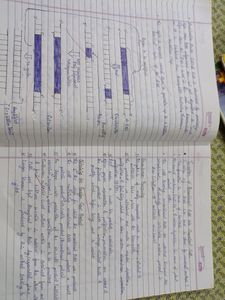 Cbse class 12 biology notes