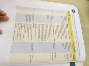Textbook For Applied Biochemistry And Nutrition &amp;