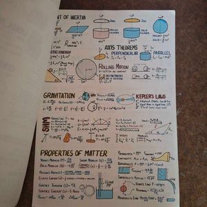 Formula Sheets of Organic Chemistry And Physics