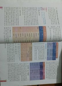 Class 9th Science Textbook
