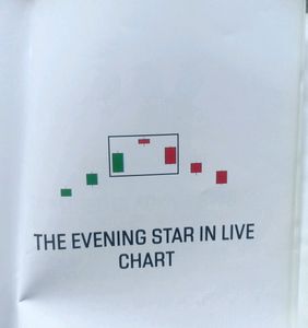 Trading Chart Pattern + Candlestick