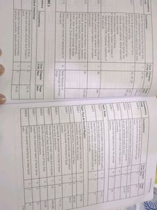 Competency Maps For First Year Mbbs