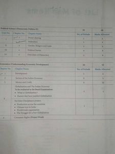 CBSE Class 10 Social Science Book