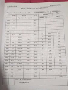 Gate Syllabus Books