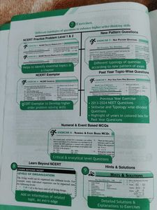 Biology Neet Question Book Its Very Helpful