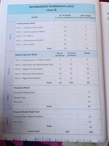 Information Technology Class 9