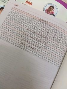 Masters Academy Chemistry NEET/IIT-JEE Books