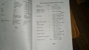 PHYSICAL CHEMISTRY BOOK BY RC MUKHERJEE