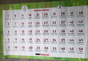 Maths Chart