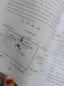 Prasad English Speaking Book