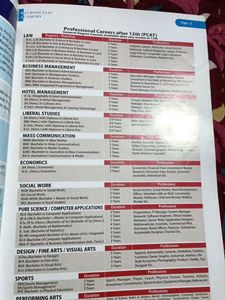 Careerology Career Map