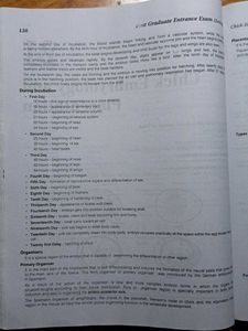 Zoology PG Entrance Exam Guide