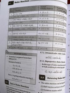 JEE Chemistry Plus One Books