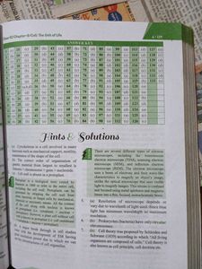 Errorless Biology NEET (UG) Book