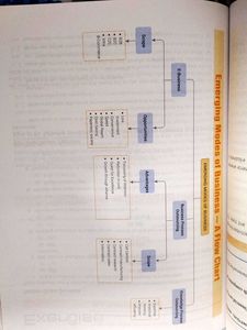 Business Studies Class XI - Poonam Gandhi