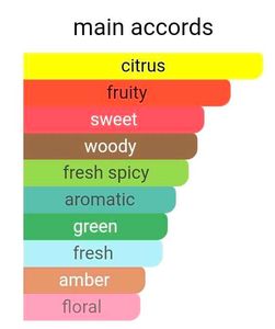 L'Homme Lacoste Deodorant Spray