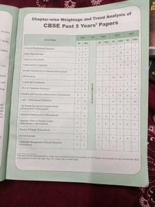 Class 10th CBSE Pw Science Question Bank