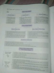 CBSE Social Science - Class 10