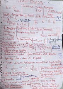 Current Electricity Short Notes