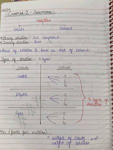 12th Chemistry Notes.