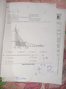 Cuet Question Paper