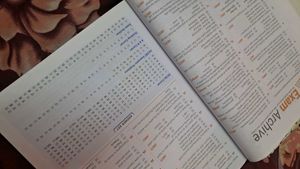 MTG Biology Stugy Material For Neet Aspirants
