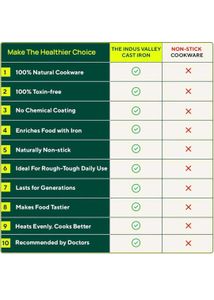 The indus valley cast iron tawa