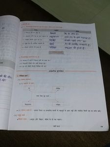 Navneet Margdarshan Hindi Sulbharati Workbook 7th