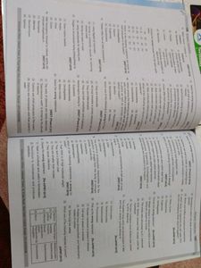 Aakash Botany Module