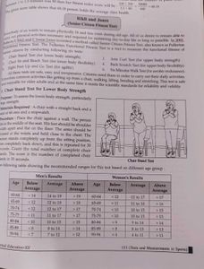 Health &amp; Physical Education Class XII