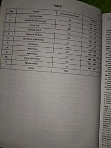 Pinnacle 2nd edition SSC GD CONSTABLE 2024
