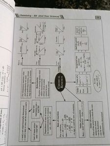 Sure short sample papers chemistry