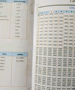 PHYSICS PRACTICALS CBSE