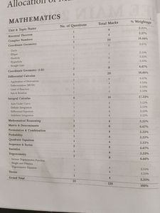 Master Resource  For Jee Mains Mathematics