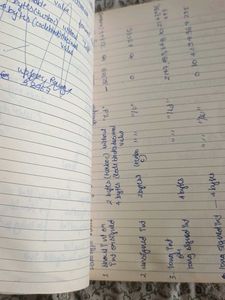 MS Dhoni Used  Notebook