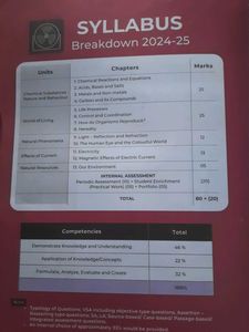 Educart Class 10 CBSE Science Sample Paper