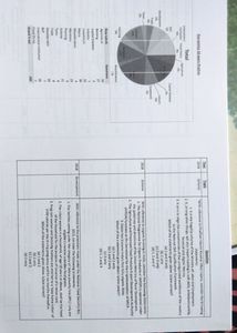 Vision ias UPSC pyq compilation