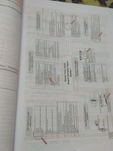 Class 10 Science Sample Paper Book