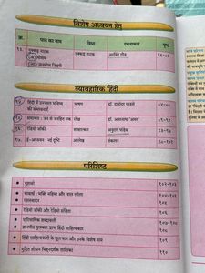 Hindi Hsc Class 11 Textbook