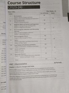 CBSE Physics Class 12 Sample Papers 2024