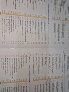 Physics Class XI - Vol 1 &amp; 2