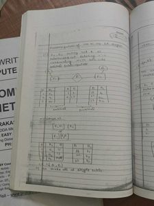 Notes On Database