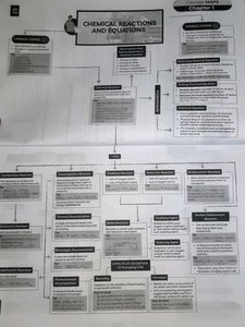 Educart Class 10 Science