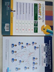 Educart + Aakash Book Combo