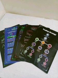 Trading Chart Patterns Poster For Wall mounted