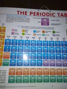 Periodic Table Chart
