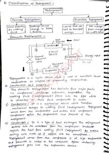 B.Tech AKTU Mechanical Engineering GATE Exam Notes