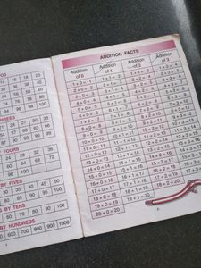 MULTIPLICATION TABLE BOOK