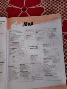 Class 9 Arihant All In One Science Book