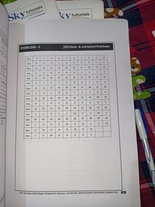 Jee Advanced , Mains Dpp